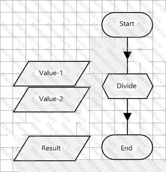 AD01 Question 10